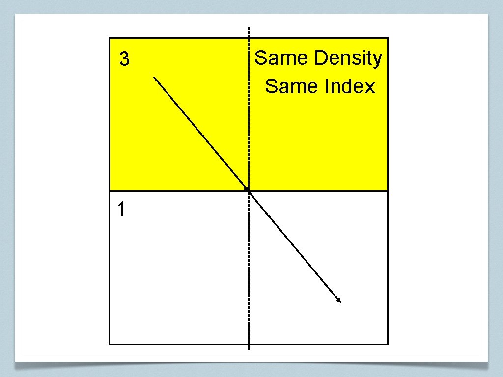 3 1 Same Density Same Index 
