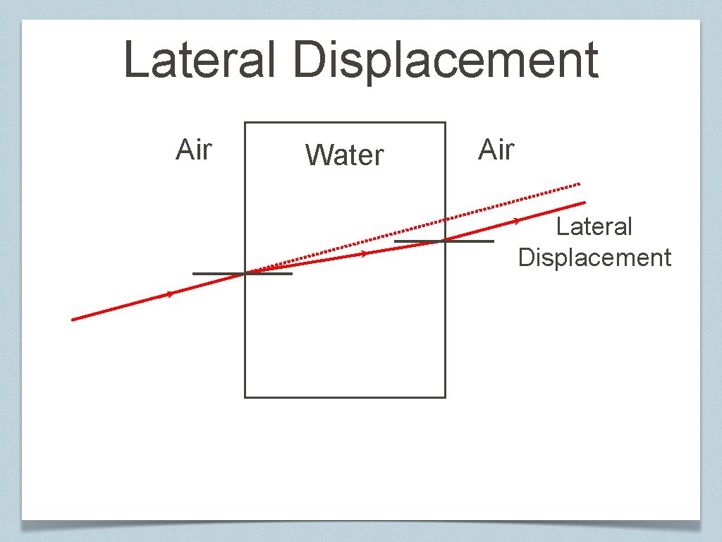Lateral Displacement Air Water Air Lateral Displacement 
