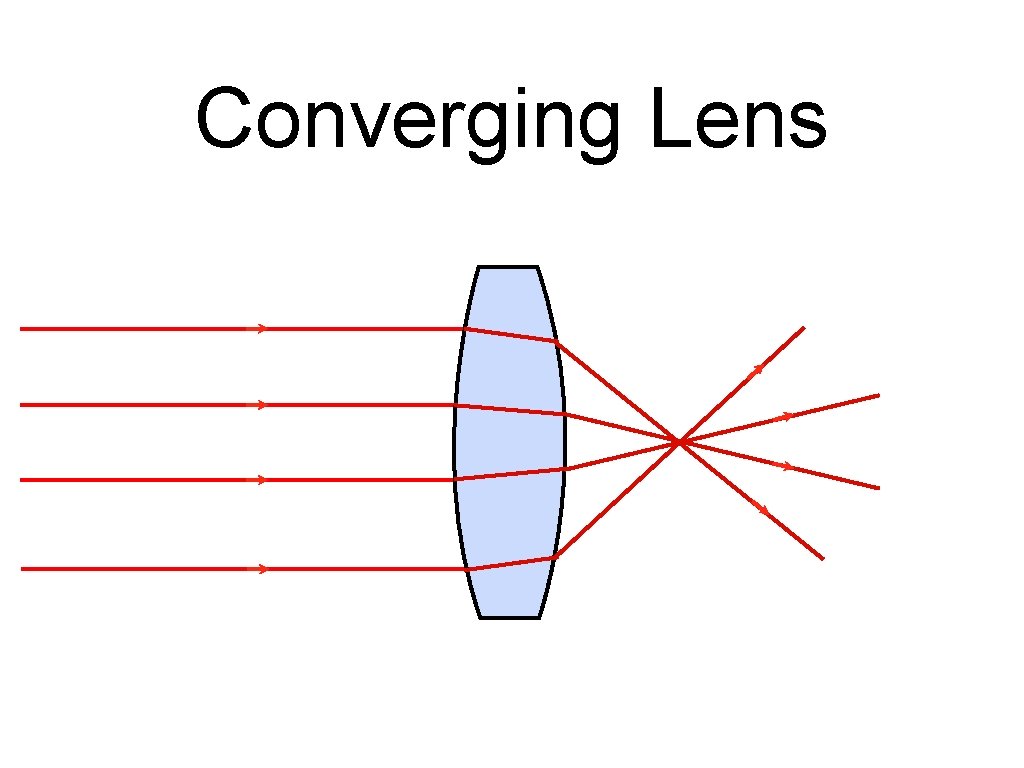 Converging Lens 