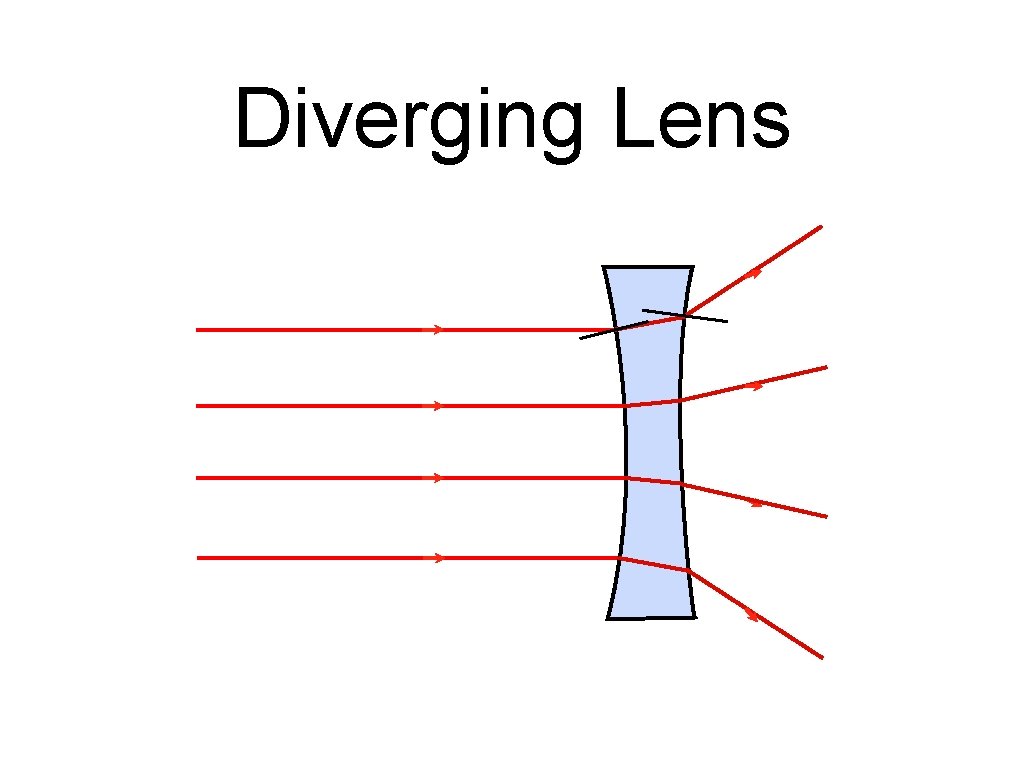 Diverging Lens 