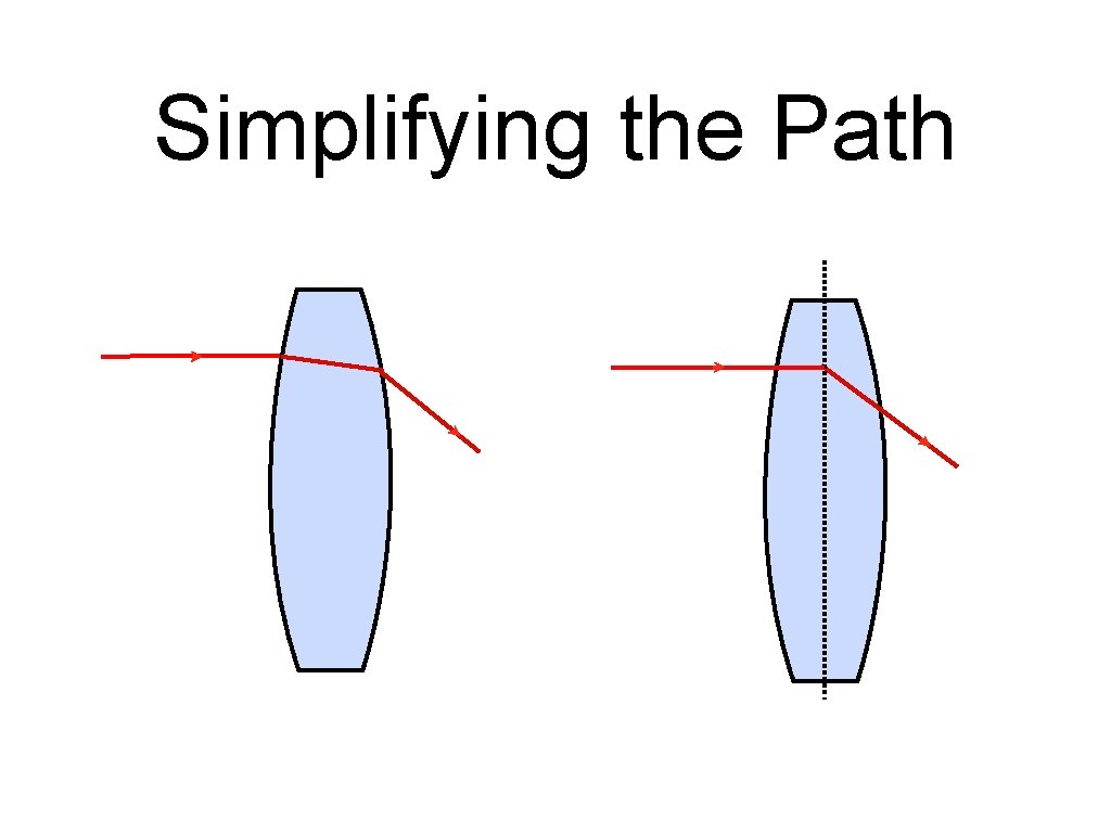 Simplifying the Path 