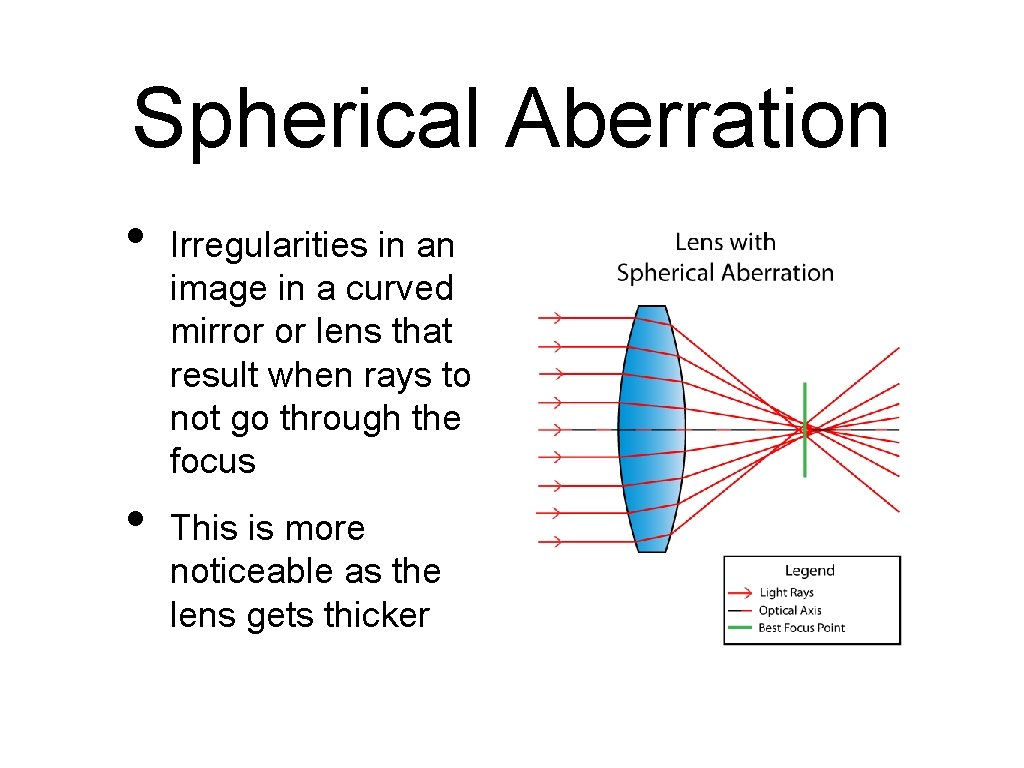 Spherical Aberration • • Irregularities in an image in a curved mirror or lens
