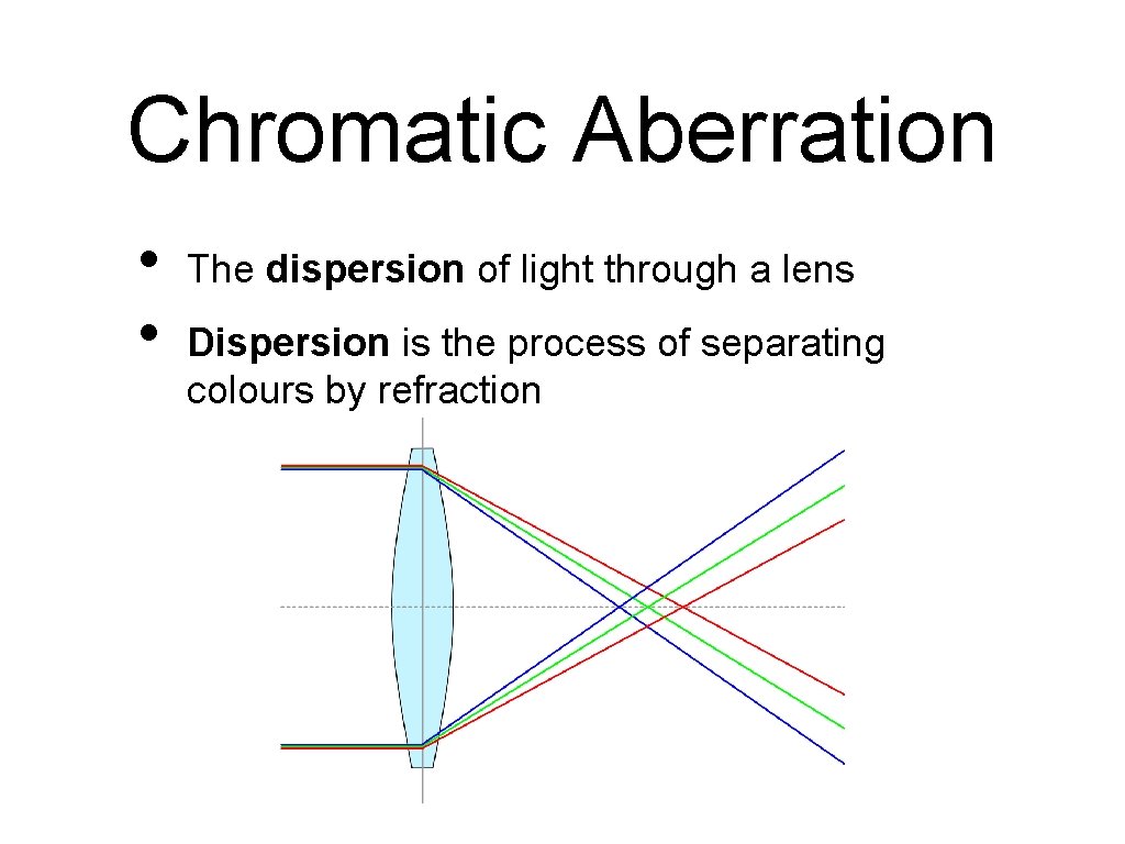 Chromatic Aberration • • The dispersion of light through a lens Dispersion is the