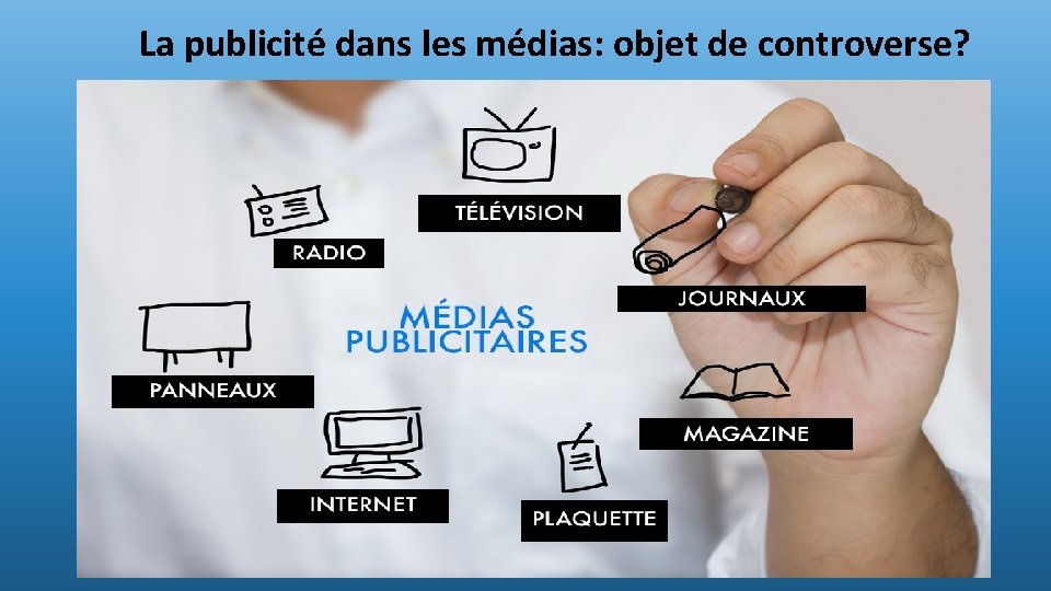 La publicité dans les médias: objet de controverse? 