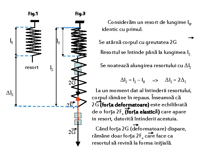 Fig. 1 Fig. 3 Considerăm un resort de lungime l 0, identic cu primul.