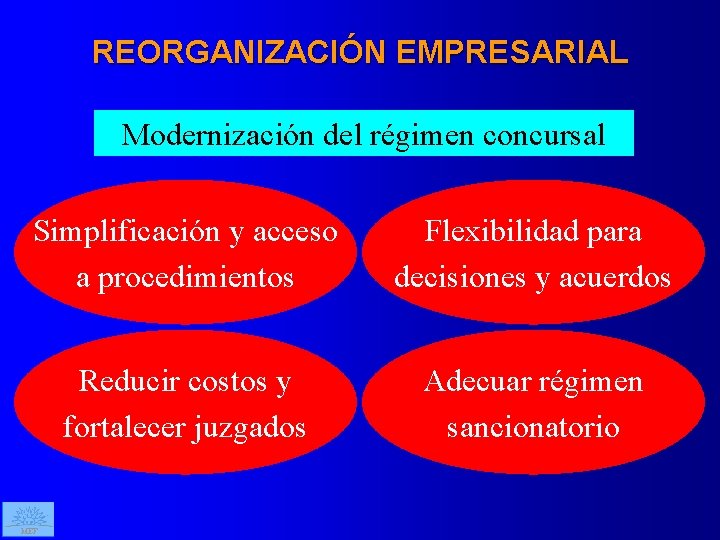 REORGANIZACIÓN EMPRESARIAL Modernización del régimen concursal Simplificación y acceso a procedimientos Flexibilidad para decisiones