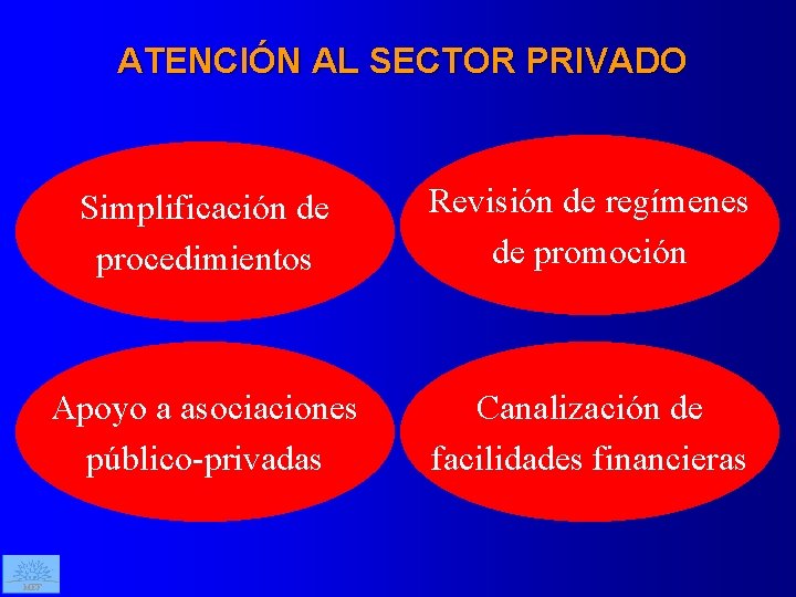 ATENCIÓN AL SECTOR PRIVADO MEF Simplificación de procedimientos Revisión de regímenes de promoción Apoyo