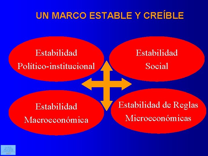 UN MARCO ESTABLE Y CREÍBLE MEF Estabilidad Político-institucional Estabilidad Social Estabilidad Macroeconómica Estabilidad de