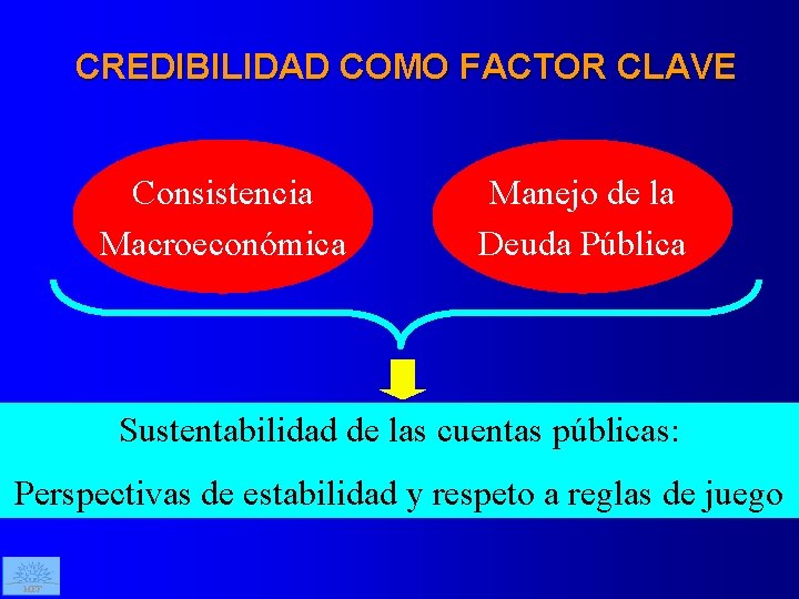 CREDIBILIDAD COMO FACTOR CLAVE Consistencia Macroeconómica Manejo de la Deuda Pública Sustentabilidad de las