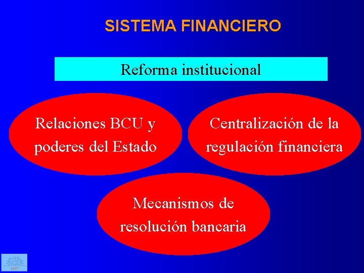 SISTEMA FINANCIERO Reforma institucional Relaciones BCU y poderes del Estado Centralización de la regulación