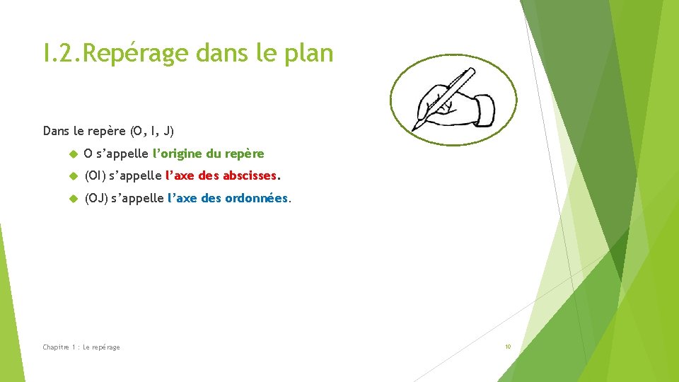 I. 2. Repérage dans le plan Dans le repère (O, I, J) O s’appelle