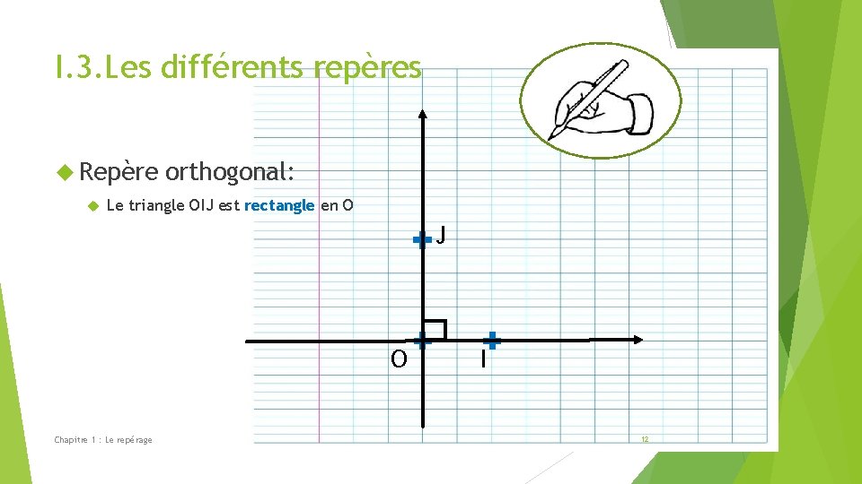 I. 3. Les différents repères Repère orthogonal: Le triangle OIJ est rectangle en O