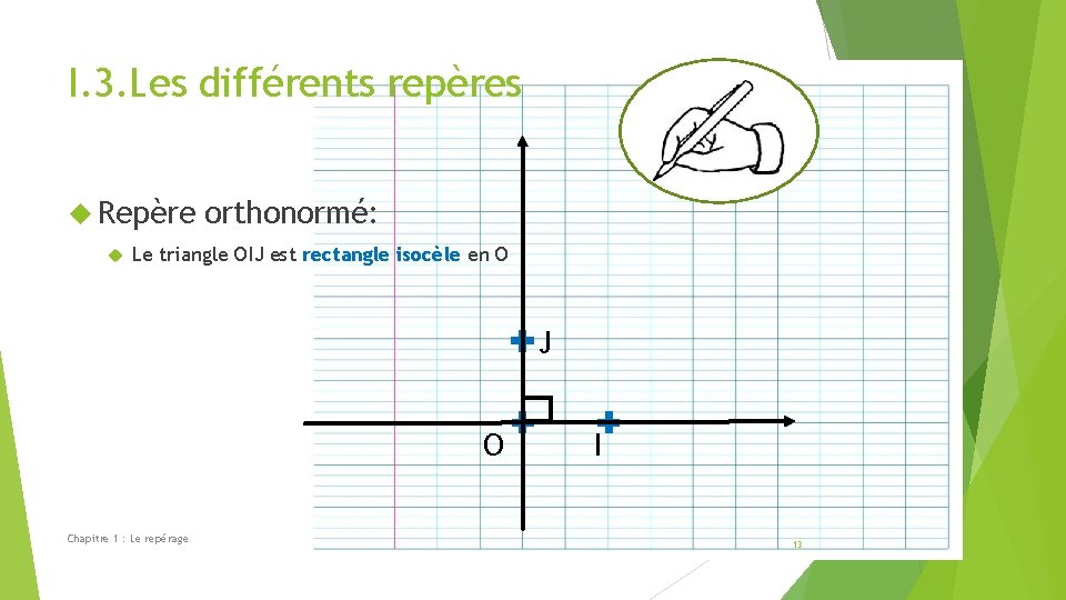 I. 3. Les différents repères Repère orthonormé: Le triangle OIJ est rectangle isocèle en