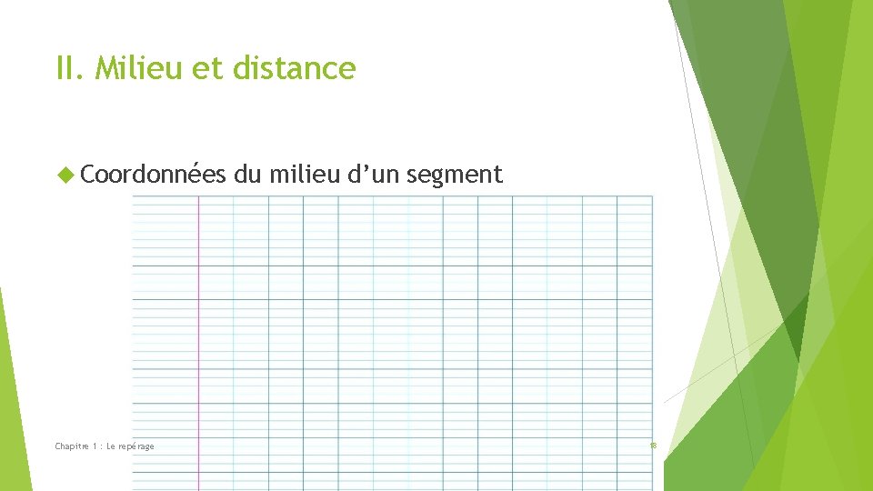 II. Milieu et distance Coordonnées Chapitre 1 : Le repérage du milieu d’un segment