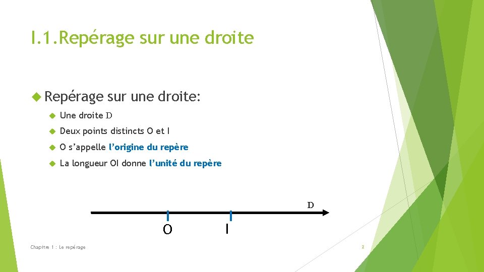 I. 1. Repérage sur une droite: Une droite D Deux points distincts O et