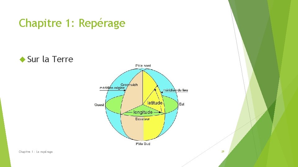 Chapitre 1: Repérage Sur la Terre Chapitre 1 : Le repérage 29 