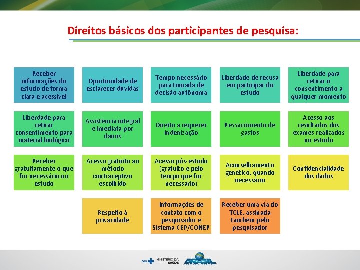 Direitos básicos dos participantes de pesquisa: Receber informações do estudo de forma clara e