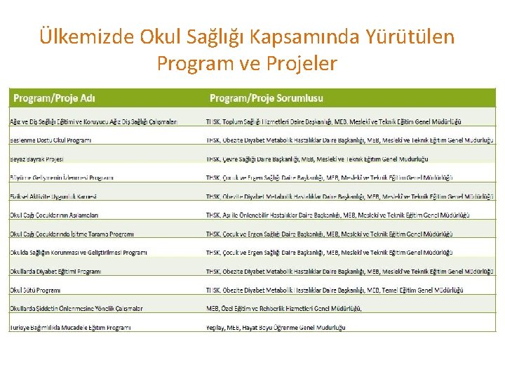 Ülkemizde Okul Sağlığı Kapsamında Yürütülen Program ve Projeler 