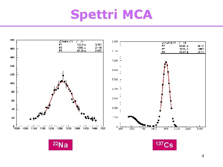 Spettri MCA 22 Na 137 Cs 4 