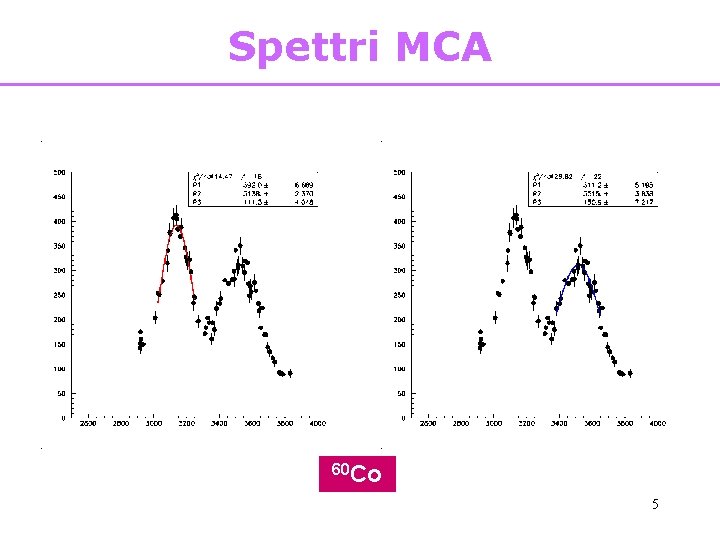 Spettri MCA 60 Co 5 