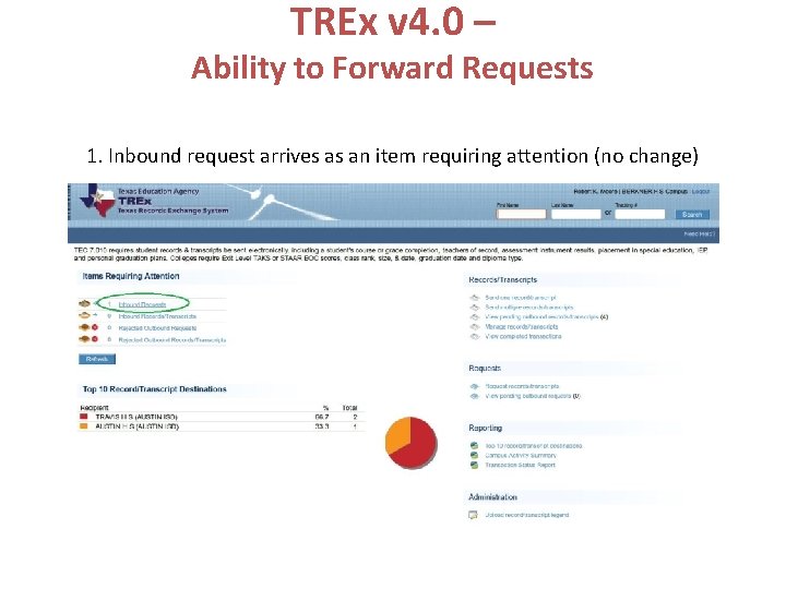 TREx v 4. 0 – Ability to Forward Requests 1. Inbound request arrives as