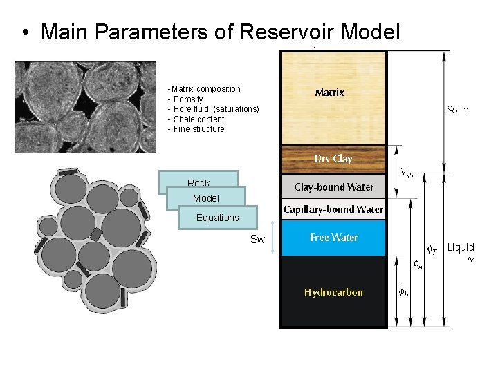  • Main Parameters of Reservoir Model -Matrix composition - Porosity - Pore fluid