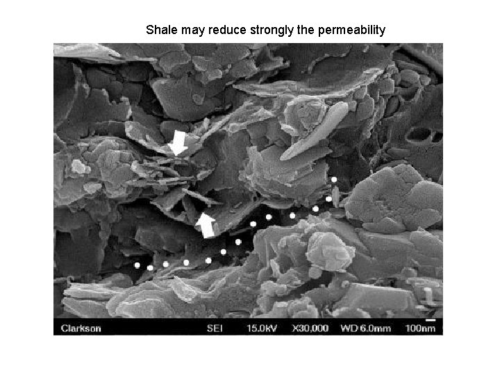 Shale may reduce strongly the permeability 