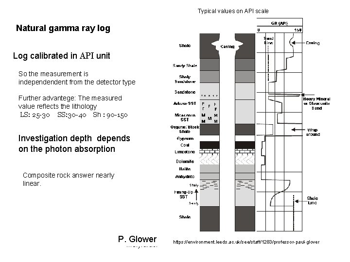 Typical values on API scale Natural gamma ray log Log calibrated in API unit