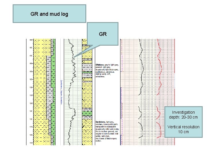 GR and mud log GR Investigation depth: 20 -30 cm Vertical resolution 10 cm