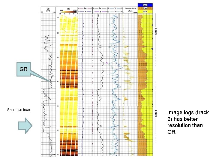 GR Shale laminae Image logs (track 2) has better resolution than GR 