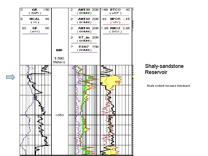 Shaly-sandstone Reservoir Shale content increase downward 