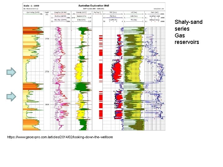 Shaly-sand series Gas reservoirs https: //www. geoexpro. com/articles/2014/02/looking-down-the-wellbore 