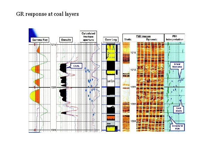 GR response at coal layers Mélyfúrási geofizika - bevezetés 26 