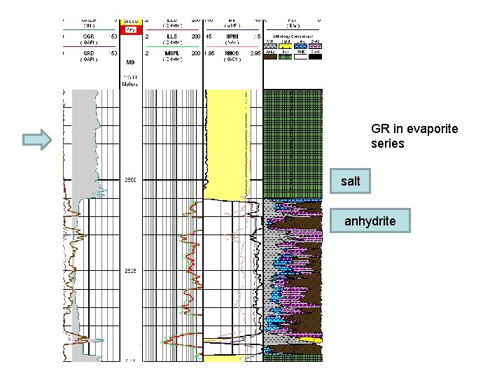 GR in evaporite series salt anhydrite 