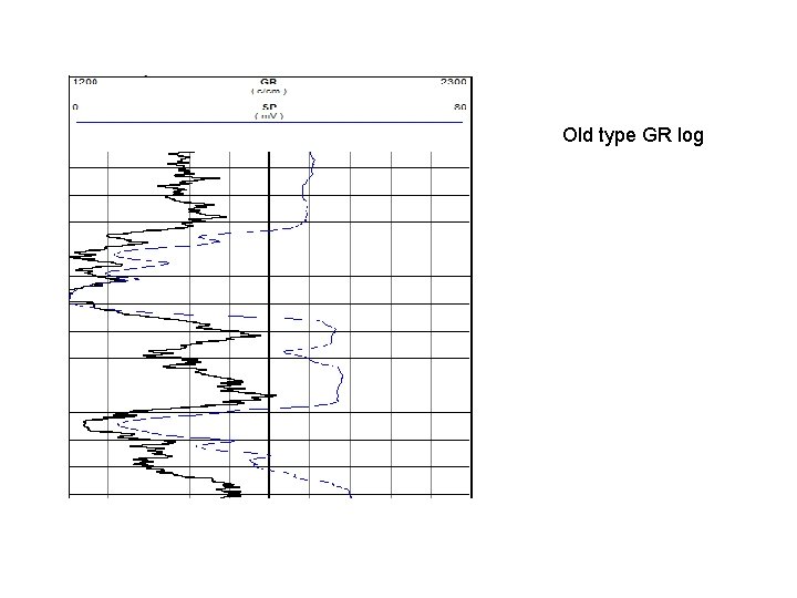 Old type GR log 