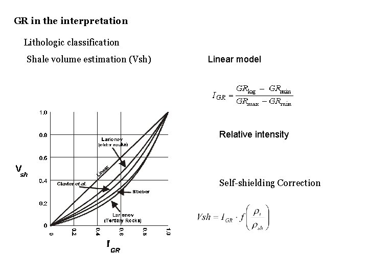 GR in the interpretation Lithologic classification Shale volume estimation (Vsh) Linear model Relative intensity