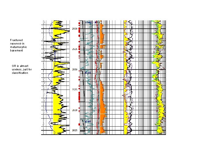 Fractured reservoir in metamorphic basement GR is almost useless, just for classification 