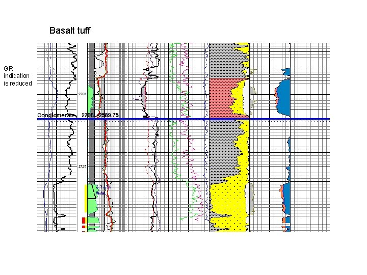 Basalt tuff GR indication is reduced 
