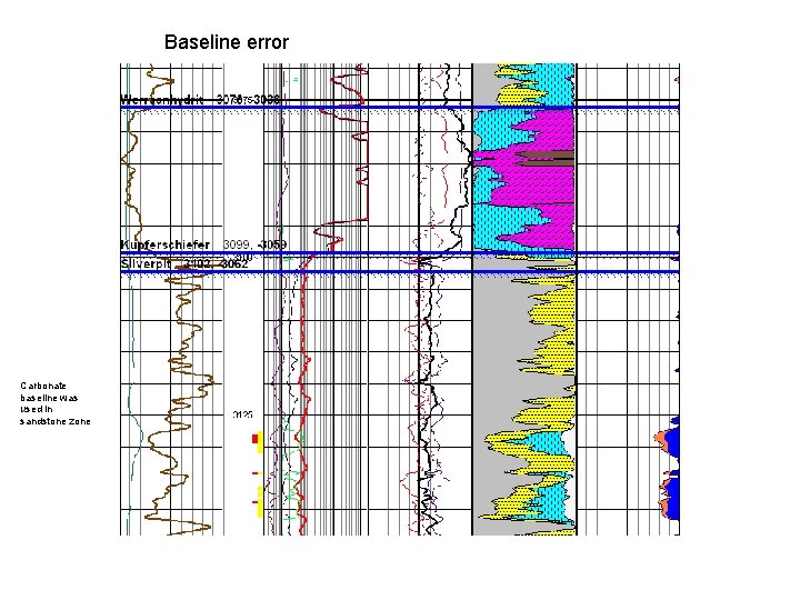 Baseline error Carbonate baseline was used in sandstone zone 
