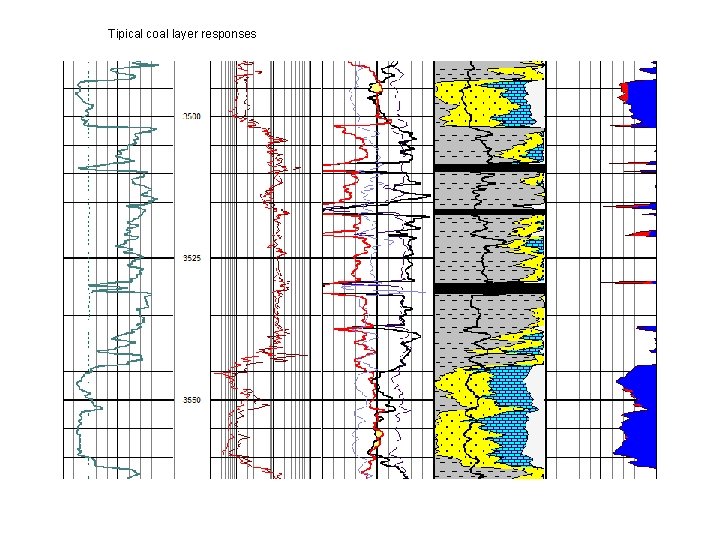 Tipical coal layer responses 