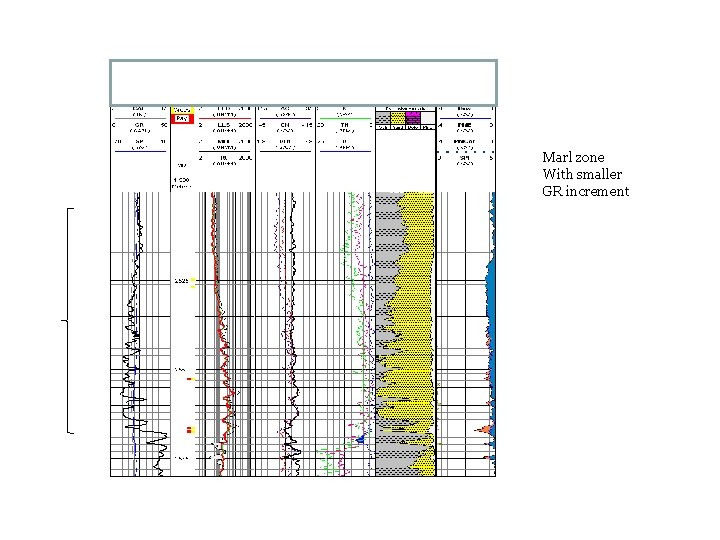 Marl zone With smaller GR increment Mélyfúrási geofizika - bevezetés 42 