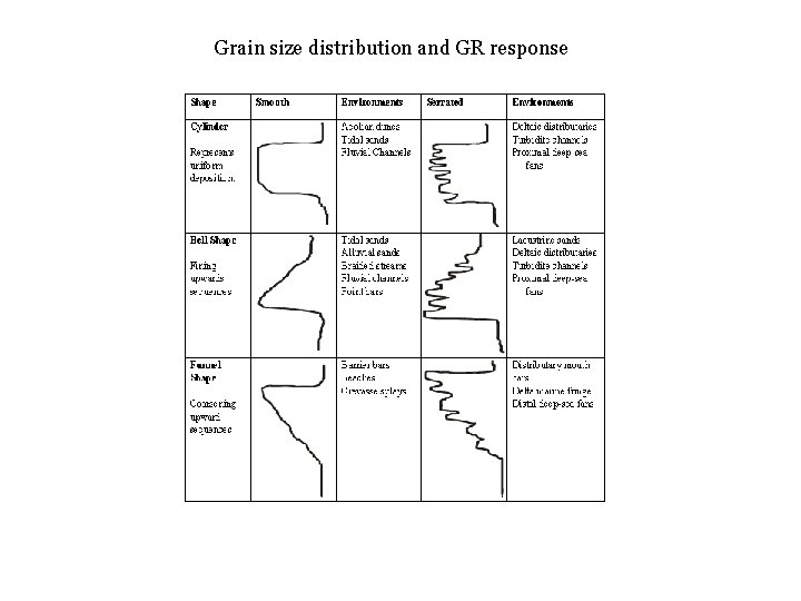 Grain size distribution and GR response Mélyfúrási geofizika - bevezetés 51 