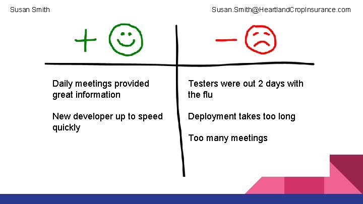 Susan Smith Susan. Smith@Heartland. Crop. Insurance. com Daily meetings provided great information Testers were