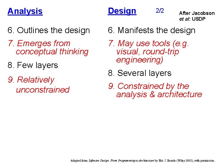 Analysis Design 6. Outlines the design 6. Manifests the design 7. Emerges from conceptual