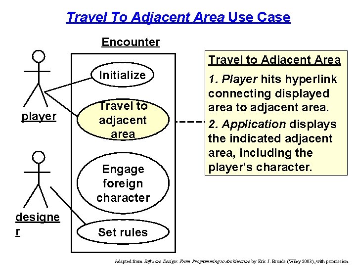 Travel To Adjacent Area Use Case Encounter Travel to Adjacent Area Initialize player Travel