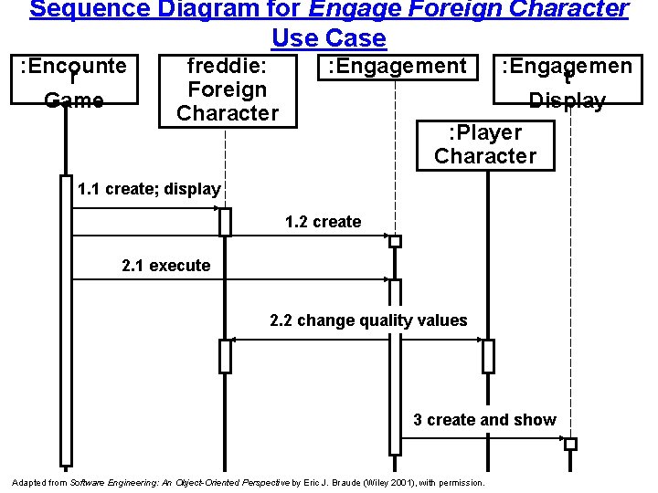 Sequence Diagram for Engage Foreign Character Use Case : Encounte r Game freddie: Foreign