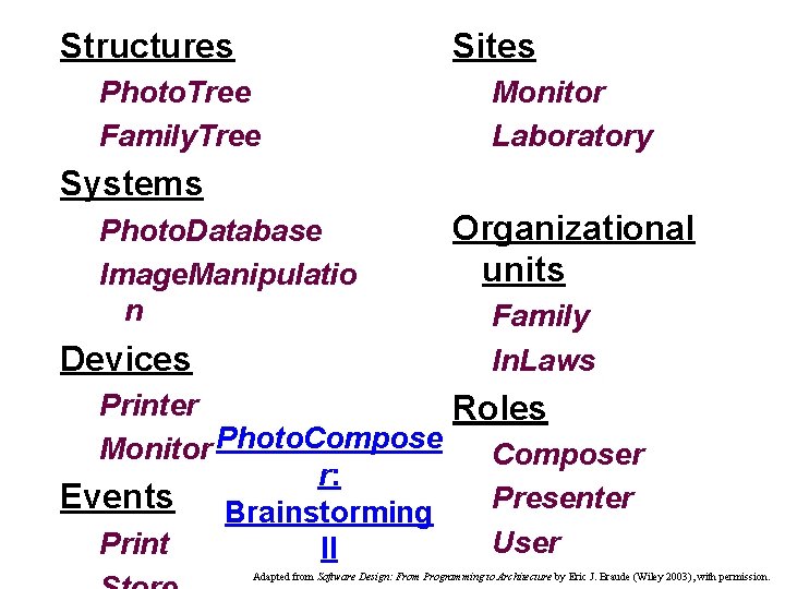Structures Sites Photo. Tree Family. Tree Monitor Laboratory Systems Photo. Database Image. Manipulatio n