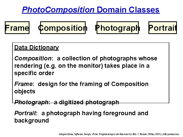 Photo. Composition Domain Classes Frame Composition Photograph Portrait Data Dictionary Composition: a collection of