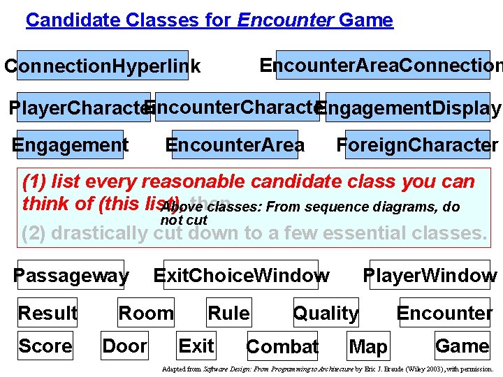 Candidate Classes for Encounter Game Encounter. Area. Connection. Hyperlink Encounter. Character Engagement. Display Player.