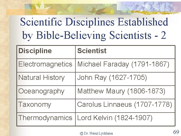 Scientific Disciplines Established by Bible-Believing Scientists - 2 Discipline Scientist Electromagnetics Michael Faraday (1791